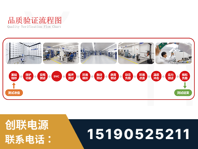 德宏傣族-全流程品质验证体系完善